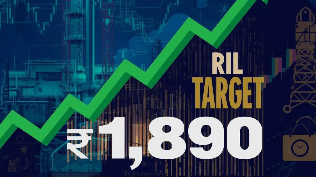 Reliance Share Price