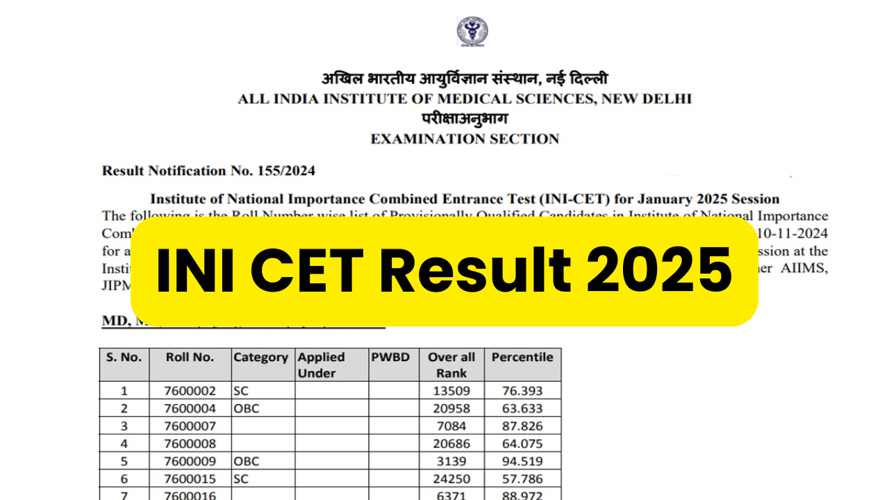 INI CET Result 2025