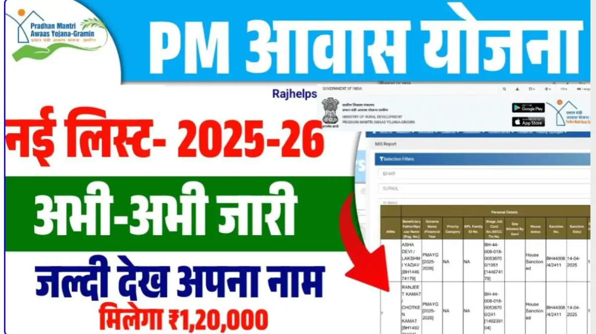 PM Awas Yojana 2025 New List